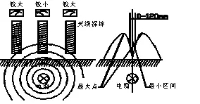 电缆周围磁场分布及路径探测原理.png